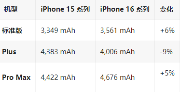 深泽苹果16维修分享iPhone16/Pro系列机模再曝光