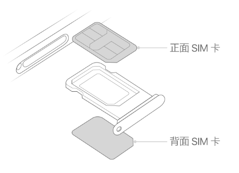 深泽苹果15维修分享iPhone15出现'无SIM卡'怎么办 