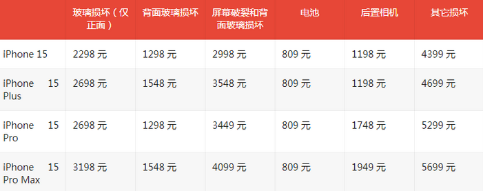 深泽苹果15维修站中心分享修iPhone15划算吗