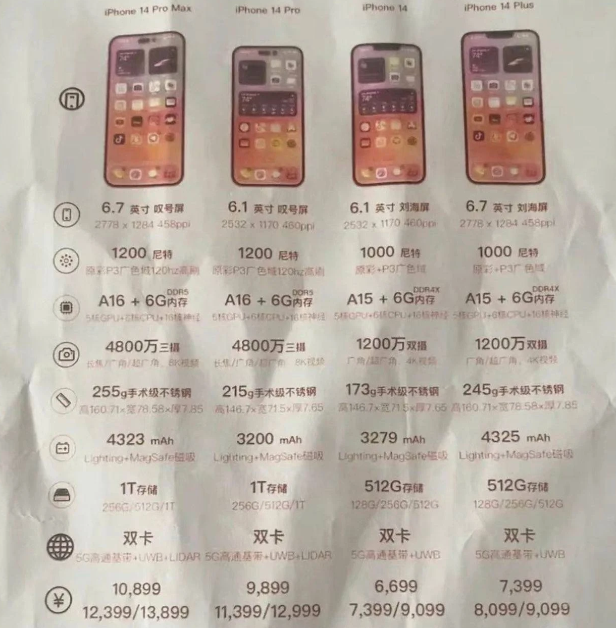 深泽苹果14维修分享苹果 iPhone 14 预售价现身 
