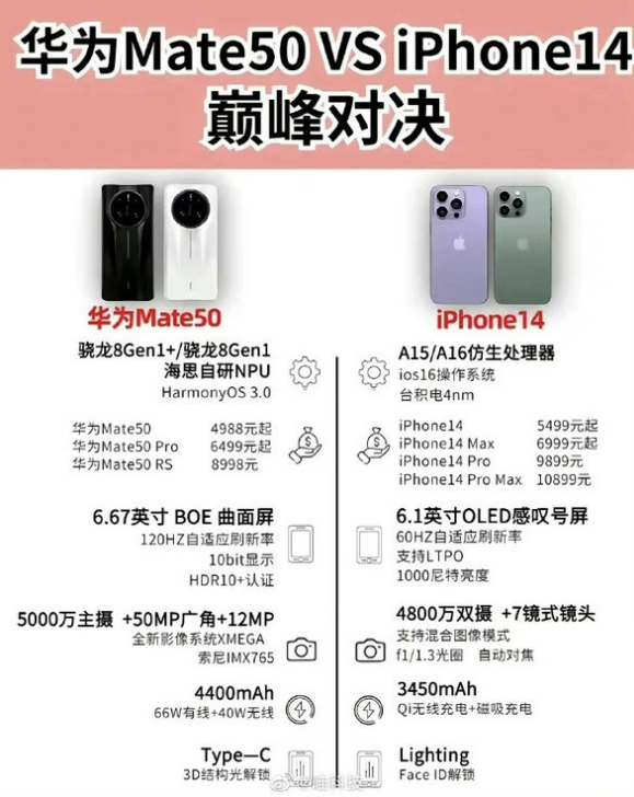 深泽苹果14维修分享iPhone14和华为mate50，应该怎么选 
