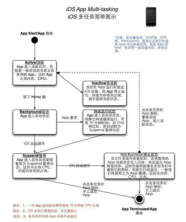 深泽苹果手机维修分享iPhone 为什么不加大内存 