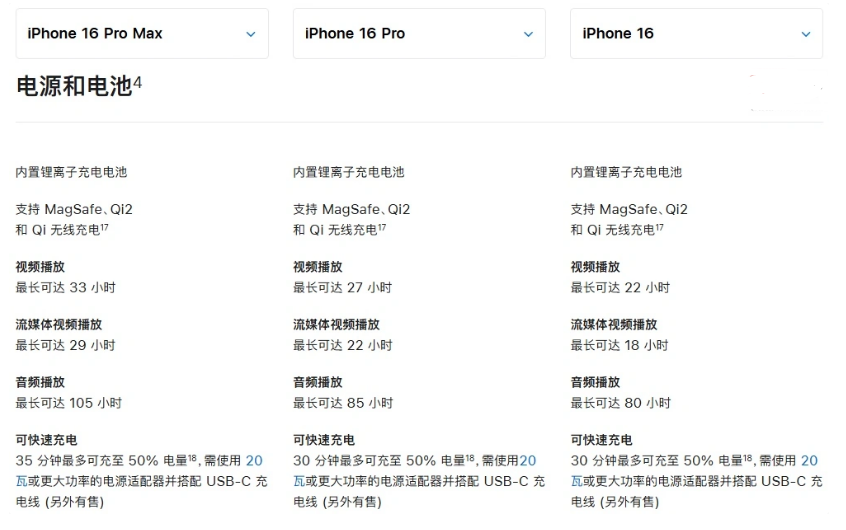 深泽苹果手机维修分享 iPhone 16 目前实测充电峰值功率不超过 39W 