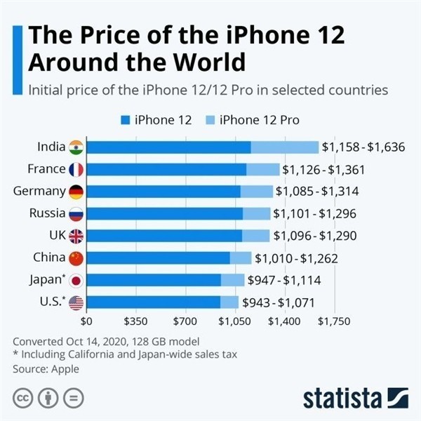 深泽苹果手机维修分享哪个购买iPhone 12/12 Pro更便宜 