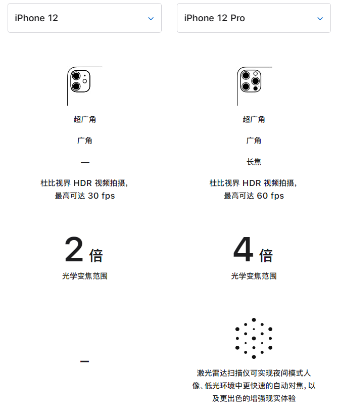 深泽苹果手机维修分享苹果 iPhone 12 与 iPhone 12 Pro 选哪款 